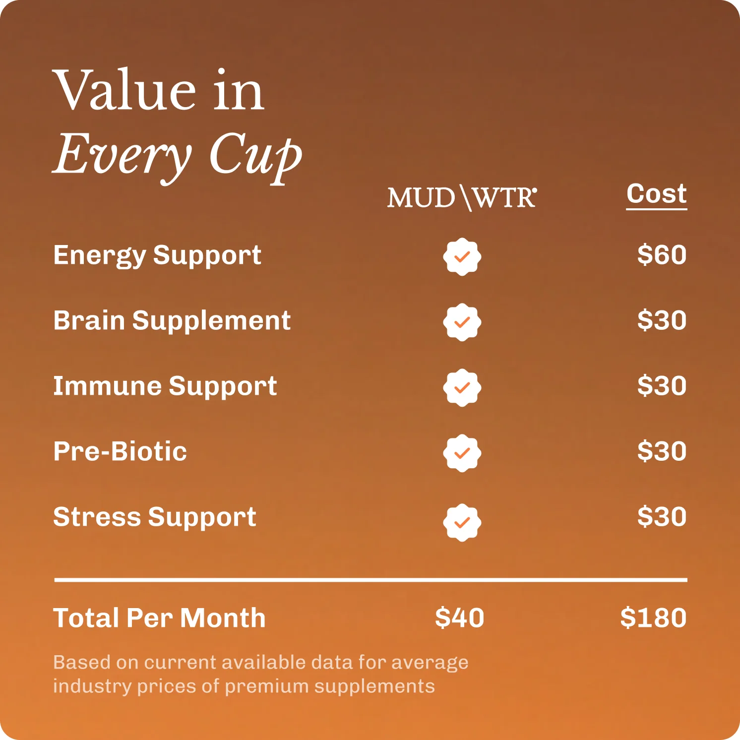 Coffee Starter Kit - Image 7